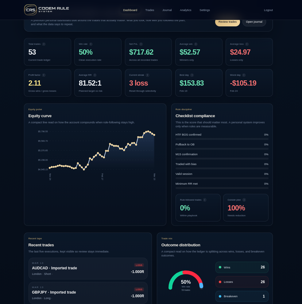 CRS populated state example