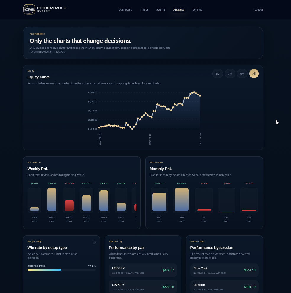 Import flow with populated CRS data