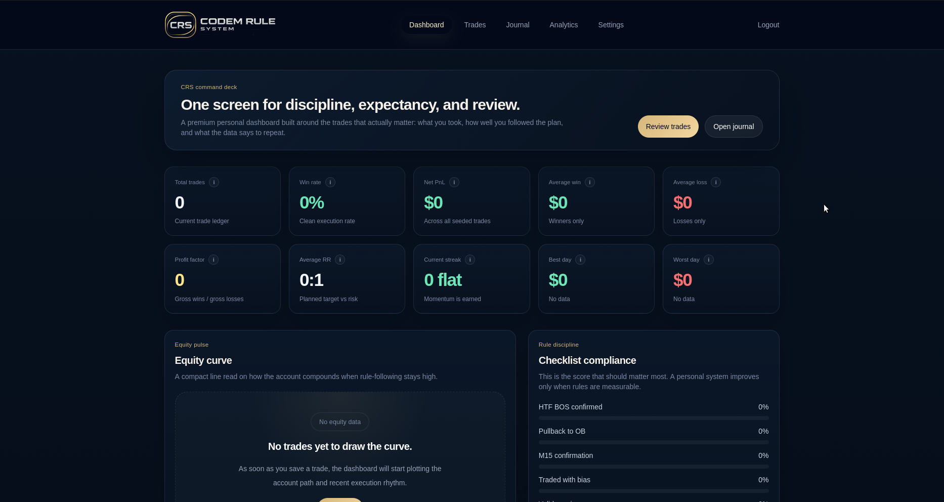 CRS empty state example